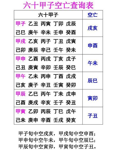 六十甲子空亡